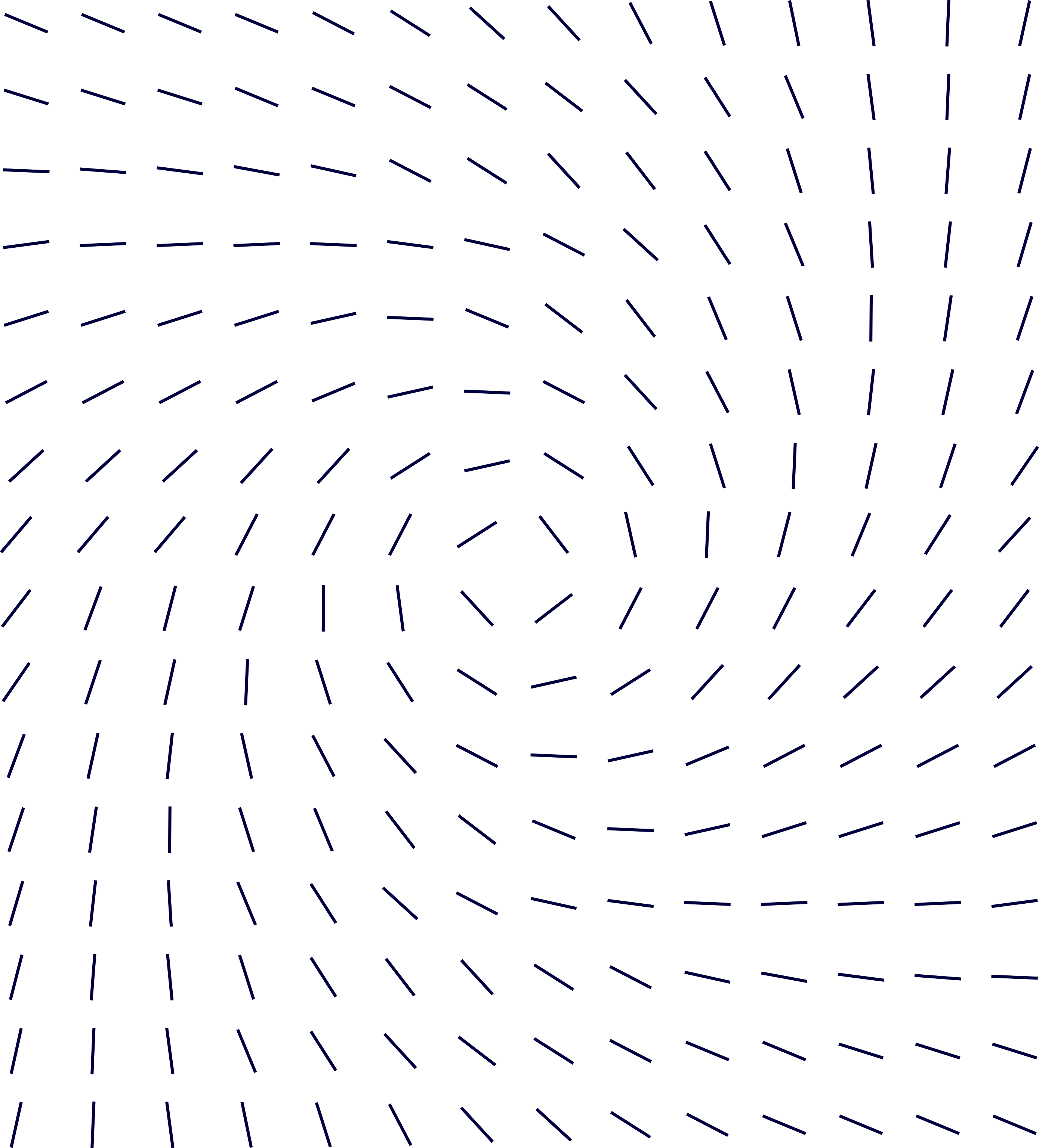 Solutions Pattern